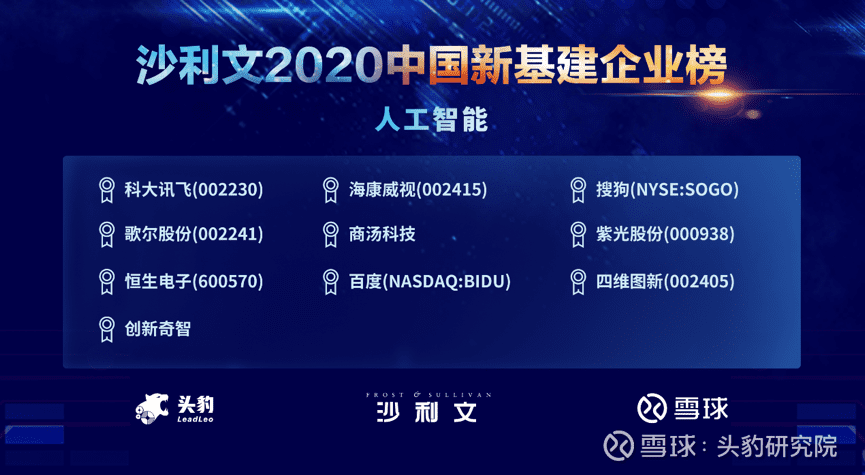 K8凯发(中国)上榜沙利文2020中国新基建企业两大榜单